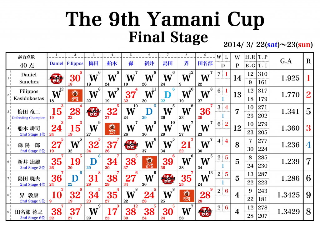 2014_YAMANI_Final-2